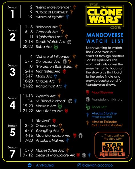 clone wars free watch|clone wars watch order free.